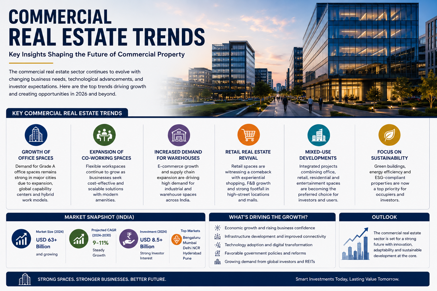 Commercial Trends