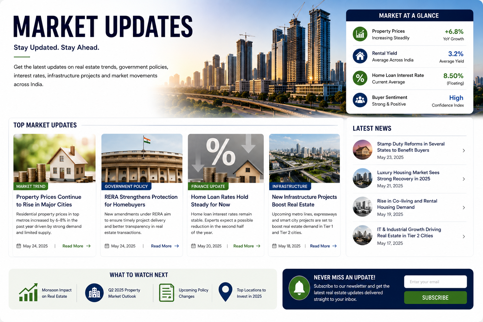market updatess